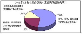 如何高效獲取與利用信息咨詢？