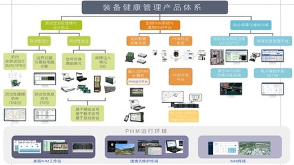 旋極信息 領先的行業智能整體解決方案提供者