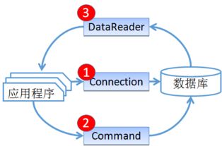 商品信息查詢與修改界面功能設計