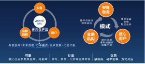 互聯(lián)網(wǎng)+時(shí)代，傳統(tǒng)物流企業(yè)如何轉(zhuǎn)型與借勢營銷